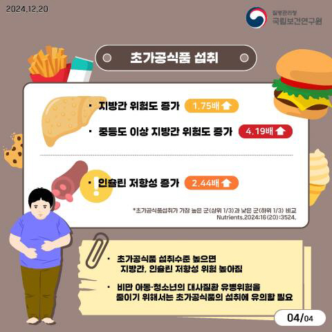 개학 앞두고 아동·청소년 '비만' 비상…관리 1순위 '초가공식품'은?