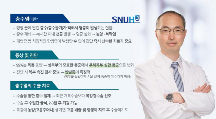 [충수염 Q&A] 발병 2일 내 70~80%에서 천공 발생…오른쪽 다리 …