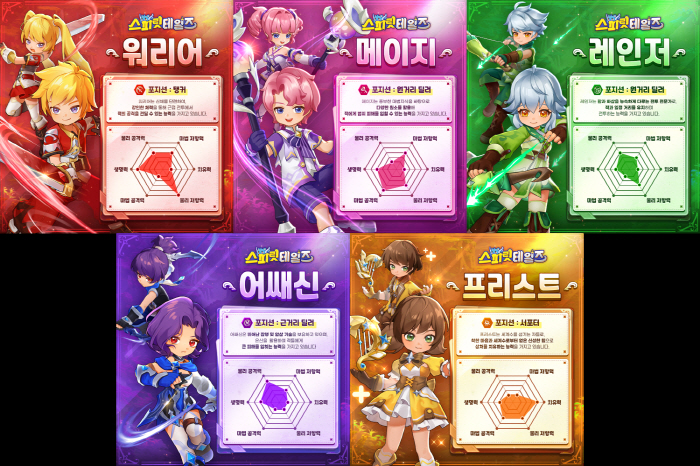 이번달 출시 앞둔 캐주얼 MMORPG '스피릿 테일즈', 5종의 직업 공개