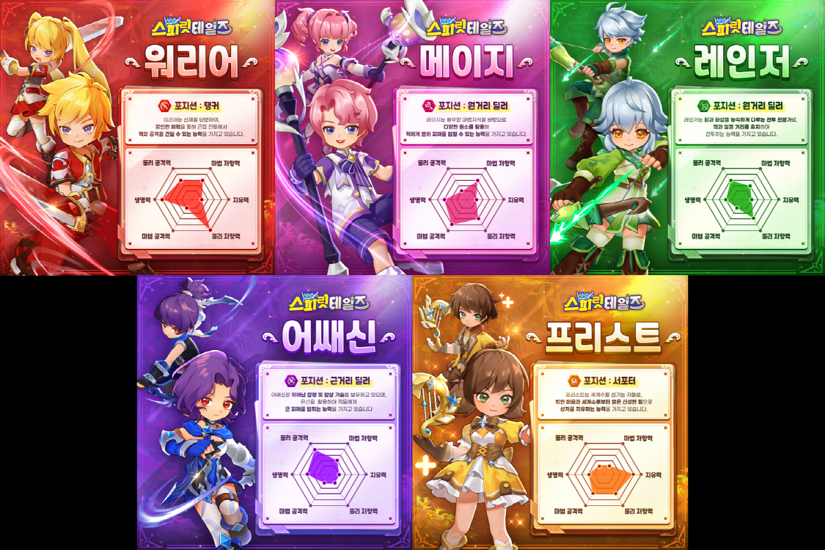 이번달 출시 앞둔 캐주얼 MMORPG '스피릿 테일즈', 5종의 직업 공…
