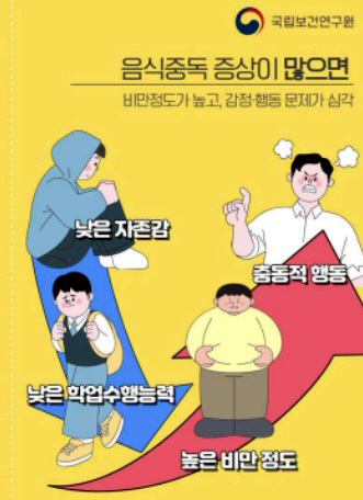 '음식 중독'이 뭐길래…"특정 음식 강박적 섭취 아동·청소년, 비만·정서 문제 ↑"