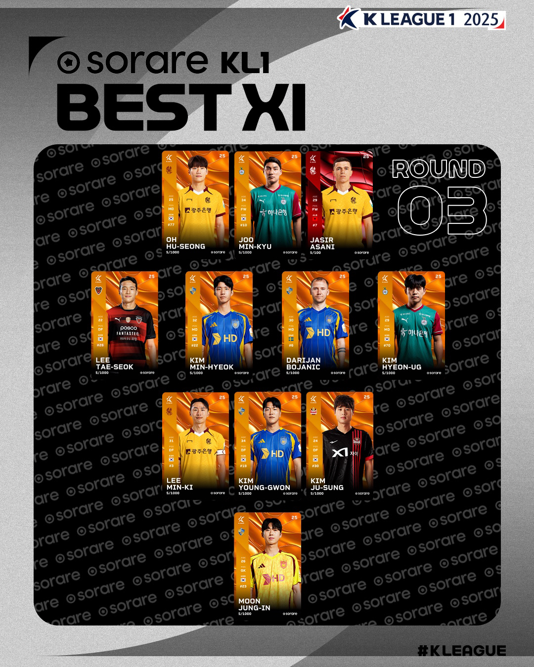 '멀티골로 광주 첫 승' 미친 왼발 아사니, K리그1 3라운드 MVP 선…