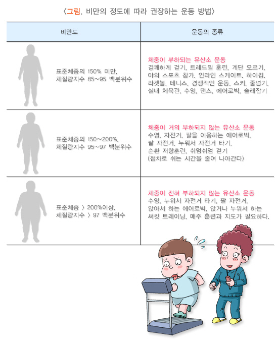 '비만 경고등' 켜진 우리 아이, '신호등 식이요법'으로 관리해볼까