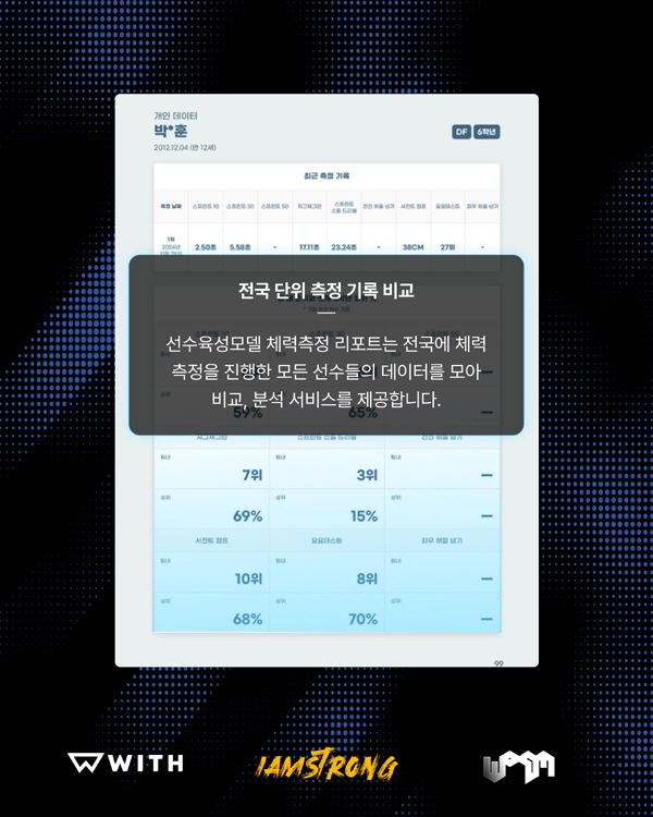 "AI로 선수를 육성한다고?" 수원시축구협회, 인공지능(AI) 기반 선수…