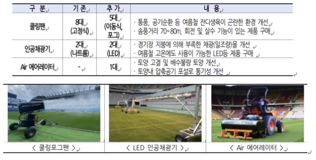 린가드도 폭발한 '얼음 잔디', 결국 손본다...서울월드컵경기장, 33억…