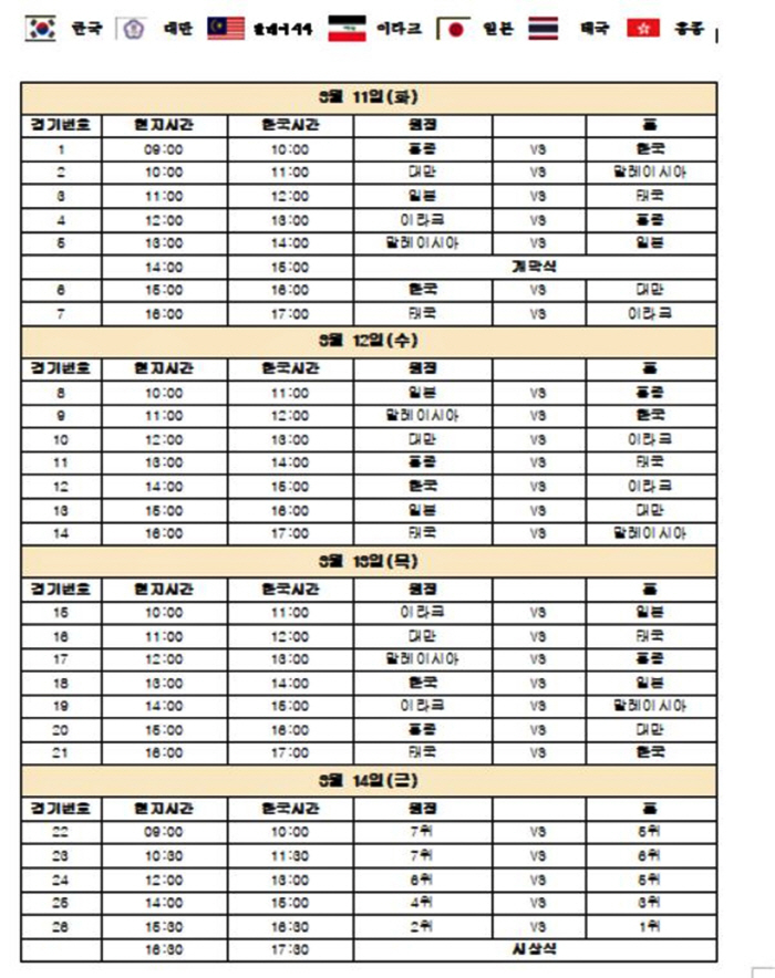 "다카르2026!대한민국 '베이스볼5'의 도전" U-18대표팀 타이베이亞…