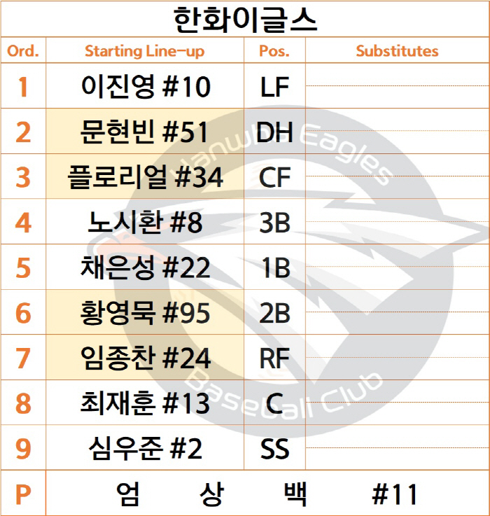 한화 노시환 4번 출격! 엄상백 vs 최승용 4선발 맞대결