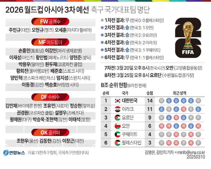 "토트넘 우승과 대표팀은 무관" '손흥민 관리' 노하우, 홍명보 감독 '…