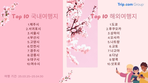 트립닷컴 "봄꽃 개화 시기 가장 많이 찾는 국내 여행지는 제주"