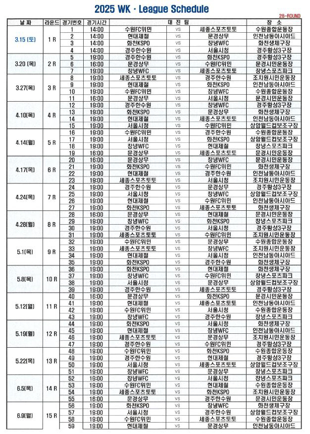 WK리그 감독들"VAR 도입 시급...월-목 주중경기X사흘 간격 살인스케…