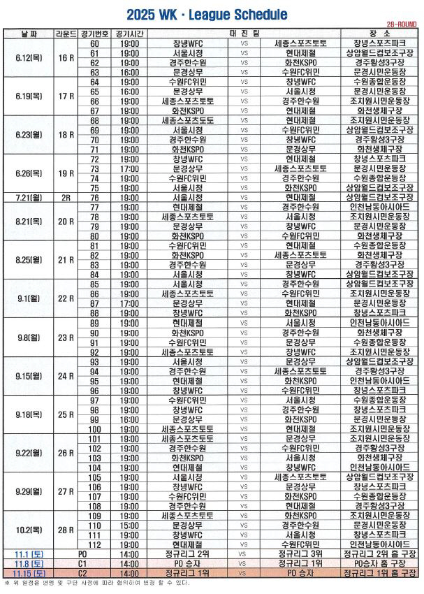 WK리그 감독들"VAR 도입 시급...월-목 주중경기X사흘 간격 살인스케…