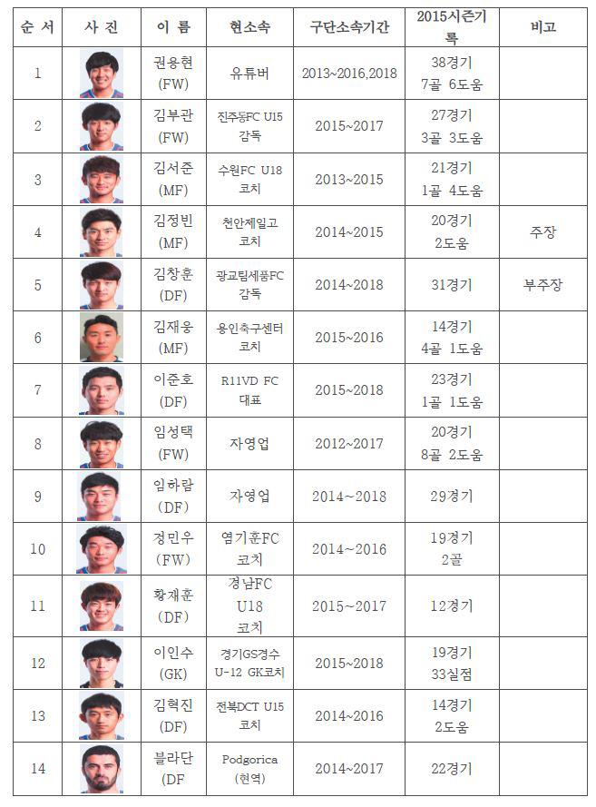"수엡이라 가능한 이야기,동반 첫승 가즈아!" 수원FC 남녀 15~16일…