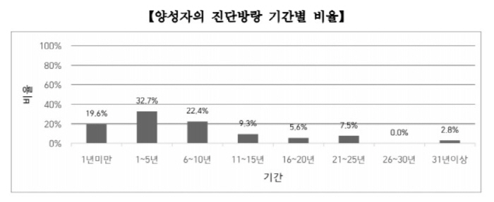 희귀질환 '진단 방랑' 예방하는 유전자 검사 지원 규모 전년 대비 2배 ↑