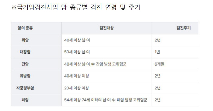 [SC건강칼럼] 건강할 때 준비하는 암 예방 수칙 3가지