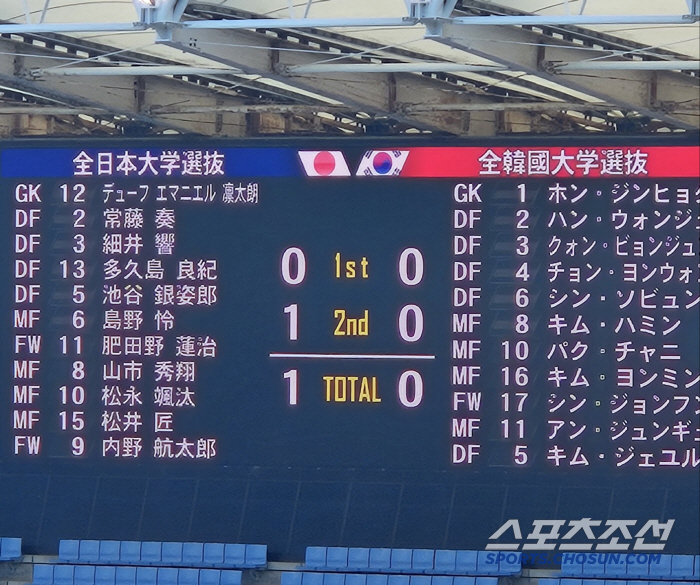 [가와사키 현장리뷰]"일본 축구와 벌어진 격차" 韓, 대학 한일전서 0-…