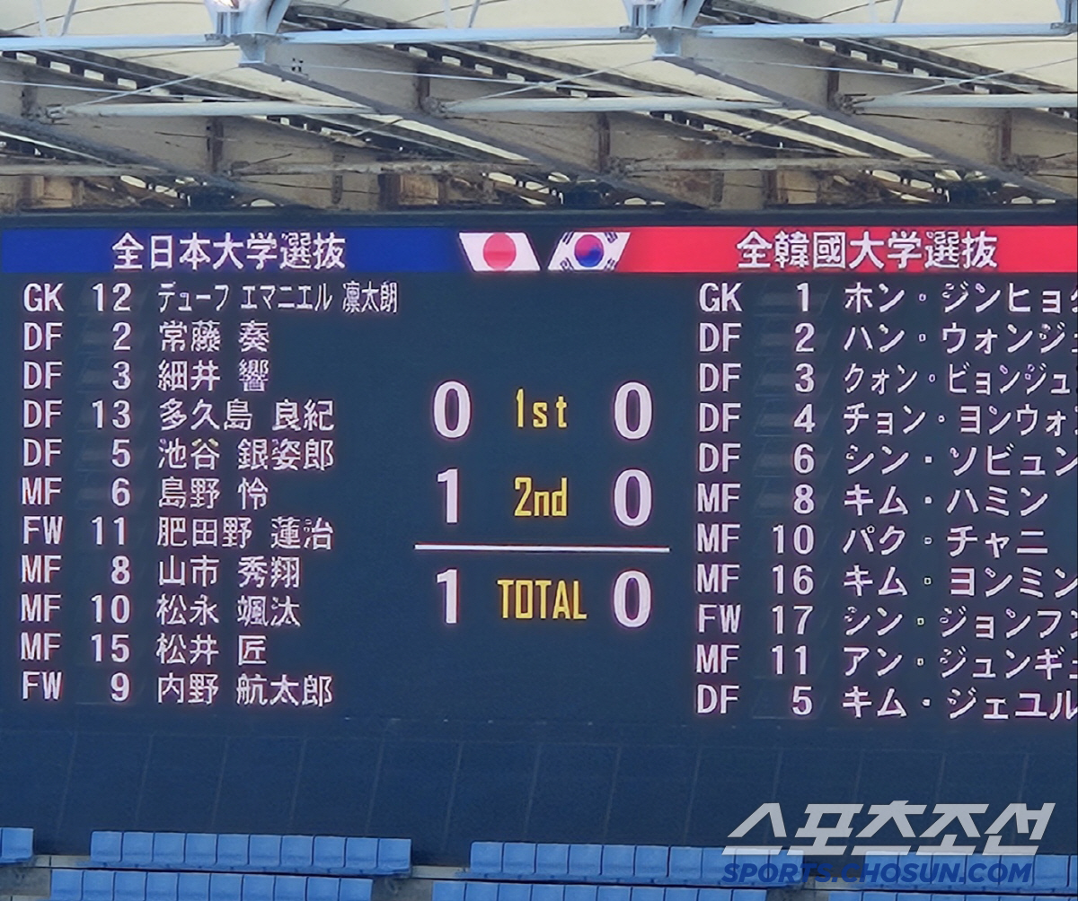 [가와사키 현장리뷰]"일본 축구와 벌어진 격차" 韓, 대학 한일전서 0-…