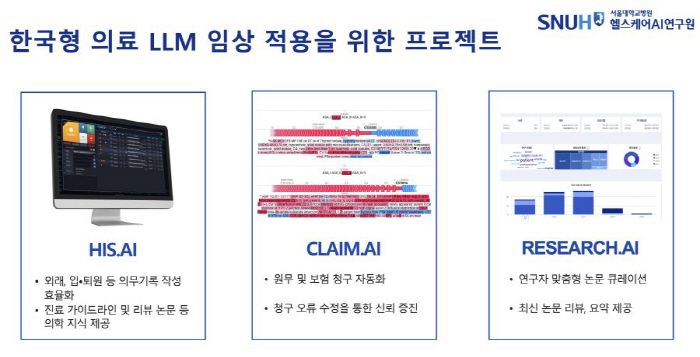 서울대병원, 국내 최초 '한국형 의료 거대언어모델(LLM)' 개발…정확도 86.2%