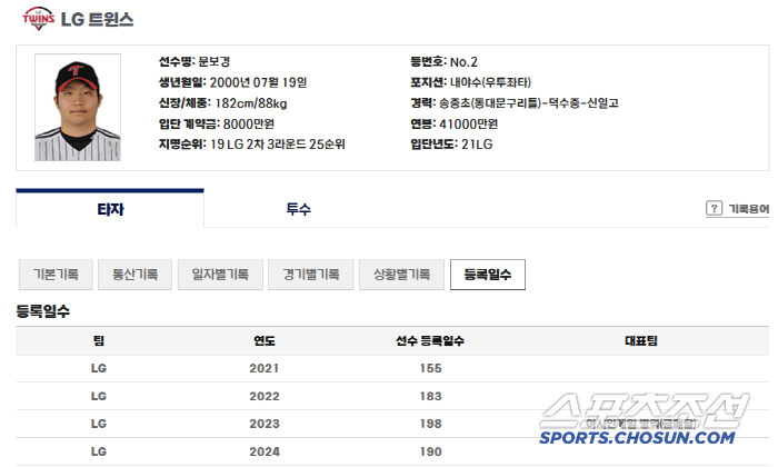 '하루차로 FA 불발 됐는데' 하늘이 FA를 점지한다고?…똑 같은 풀타임…