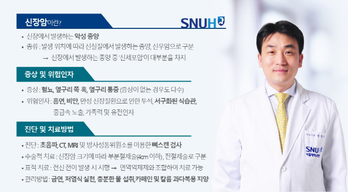 [신장암 Q&A] 흡연자 발생 위험 30~50% 증가…대부분 증상 없이 …