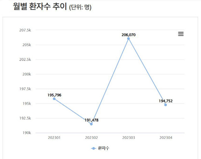 [헬스가이드-뇌졸중] 혈관 변동 큰 환절기 주의…치료 늦으면 생명 위협,…