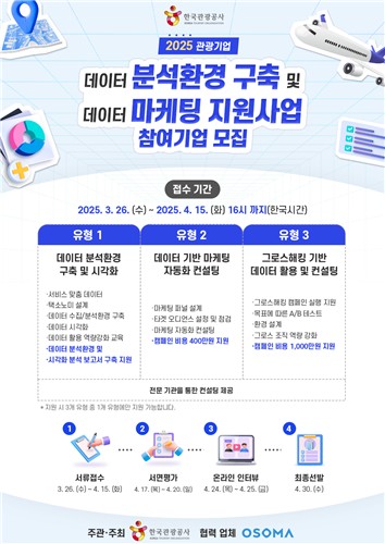 관광공사, '데이터 마케팅 컨설팅 지원사업' 참여기업 모집