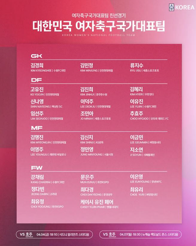 '림바페'강채림X'U-17'유진페어 컴백,정민영 첫 태극마크...신상우호…