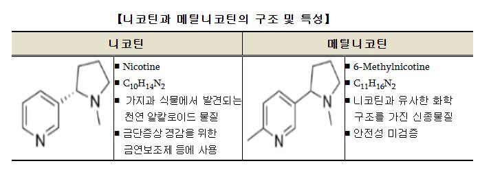 "일회용 액상 전자담배서 안전성 검증 안된 유사 니코틴 검출"