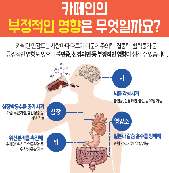 춘곤증에 치솟는 '카페인 의존도'…디카페인으로 달래볼까