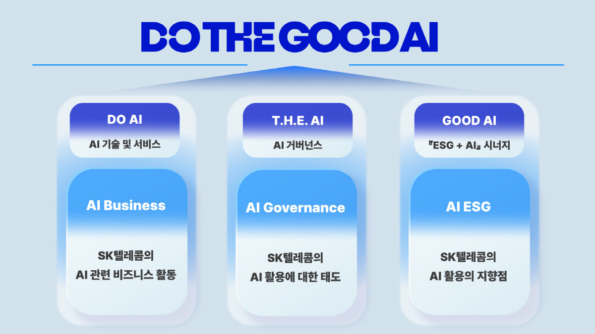 SK텔레콤, AI 접목 ESG 비전 'DO THE GOOD AI' 공개