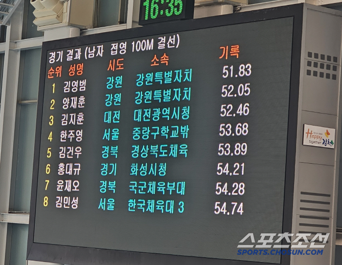 "봤지!" 18세 수영신성 김영범,'주종목'접영100m도 당당1위! 세계…