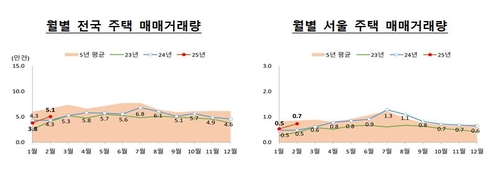 [국토교통부 제공. 재판매 및 DB 금지]