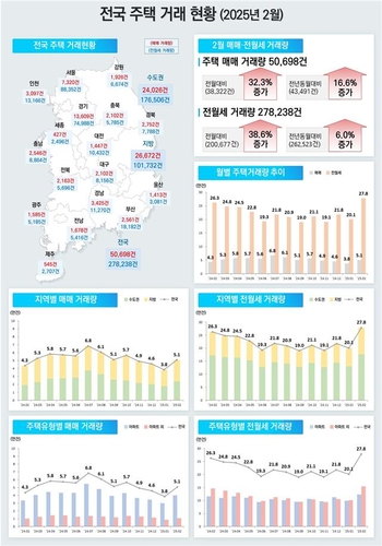 [국토교통부 제공. 재판매 및 DB 금지]