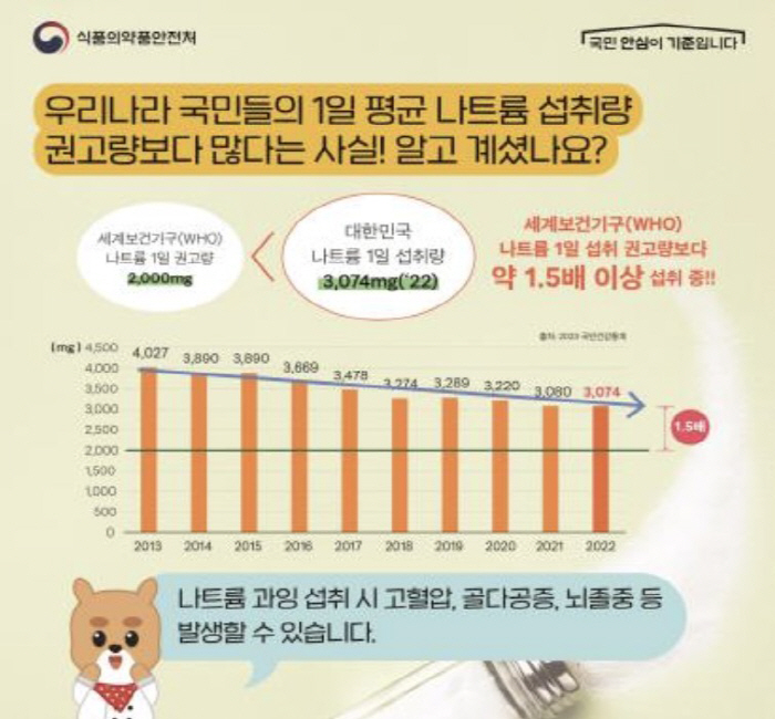 3월 31일은 '삼삼한 데이'…나트륨 줄인 '삼삼메뉴' 레시피는?