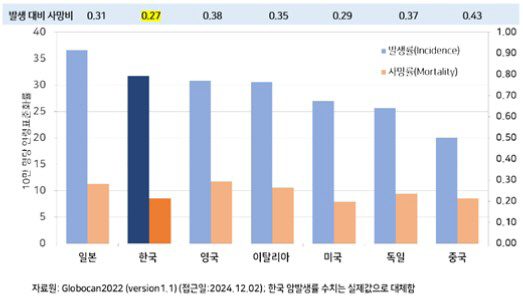 대장암 발생 위치 따라 증상 달라…'혈변' 안 보일 수도