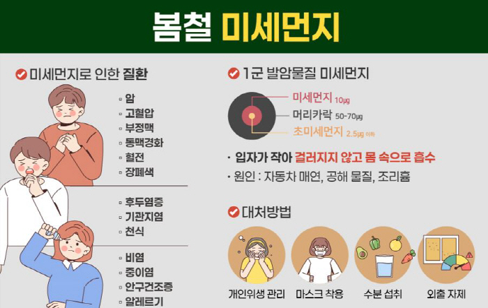 '뿌연 하늘' 미세먼지로부터 건강 지키는 법