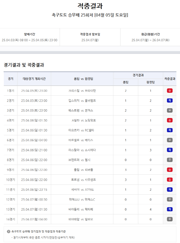 "4만8000원X37건 동시적중→5억4000여만원 환급"1등 당첨자 단1…