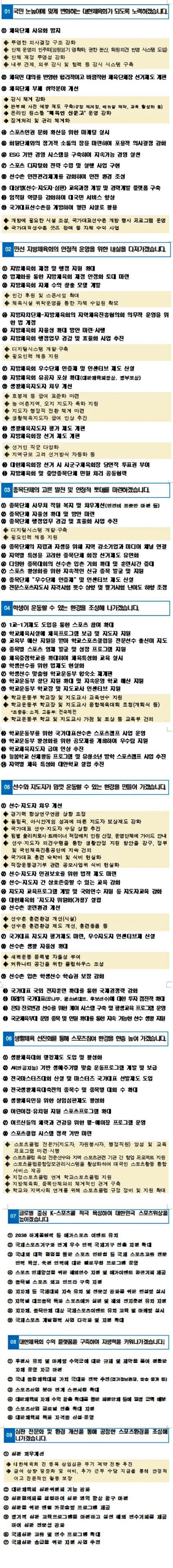 "체육인을 힘나게!" 유승민 회장의 대한체육회,스포츠개혁 혁신 9대 과제 발표[오피셜]