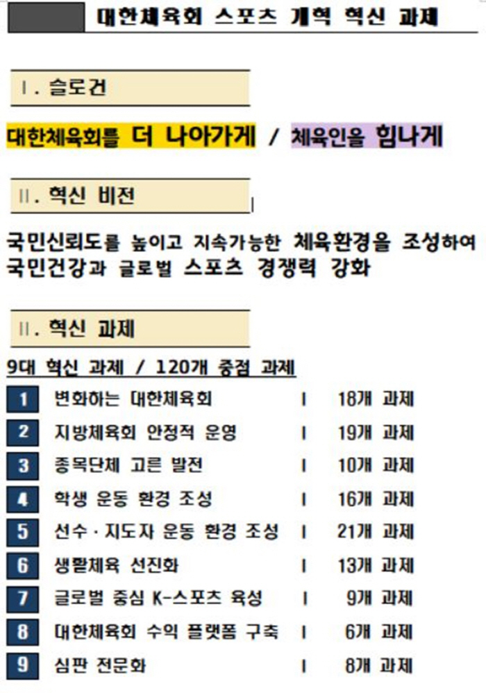 "체육인을 힘나게!" 유승민 회장의 대한체육회,스포츠개혁 혁신 9대 과제…