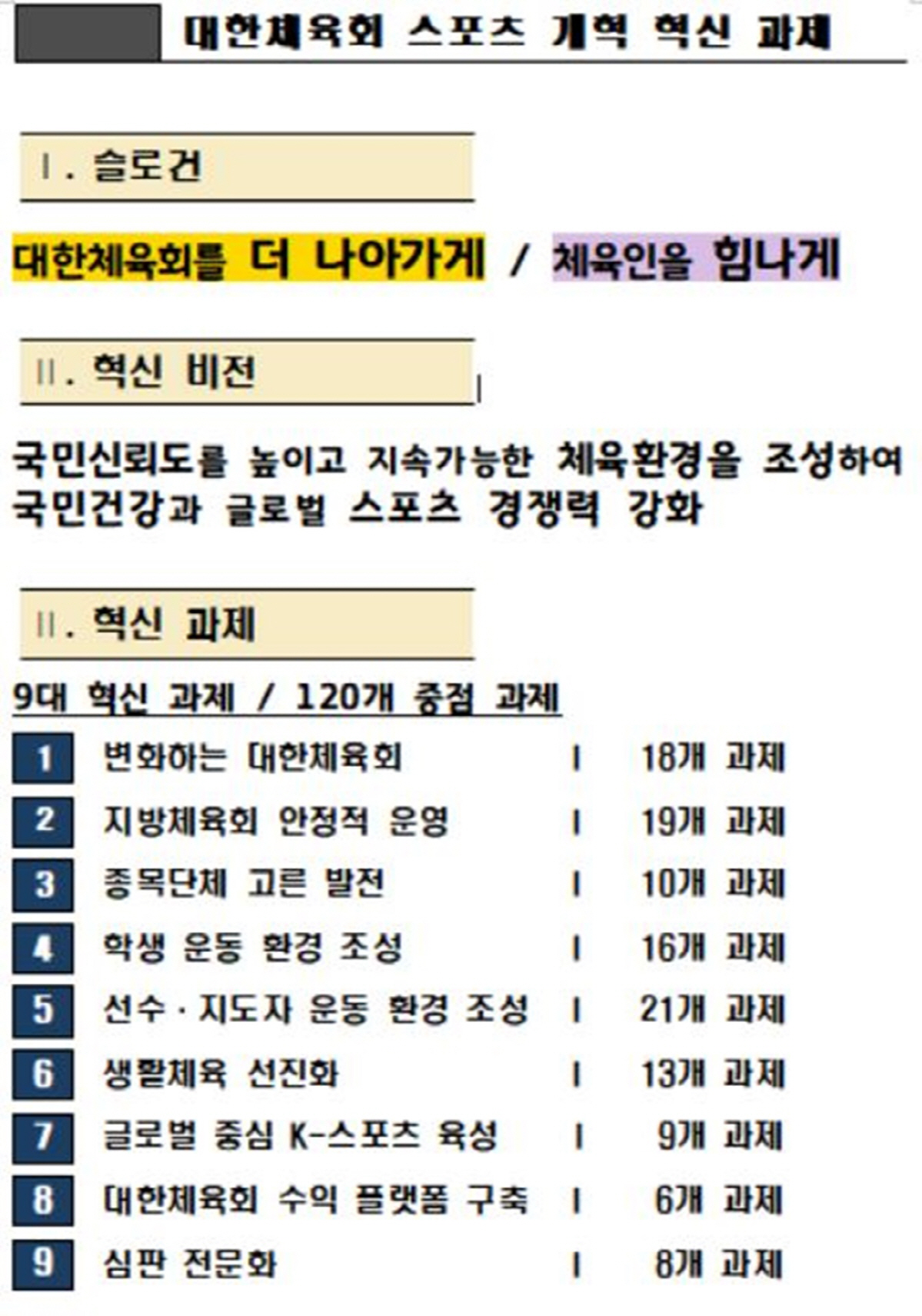 "체육인을 힘나게!" 유승민 회장의 대한체육회,스포츠개혁 혁신 9대 과제…