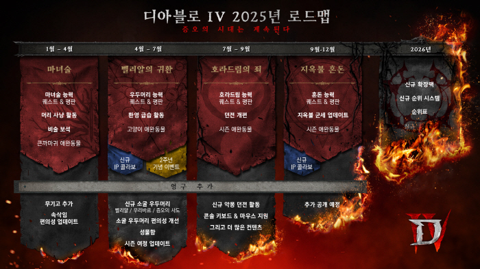 '디아블로 4', 올해 로드맵 공개하고 새로운 콘텐츠 공개