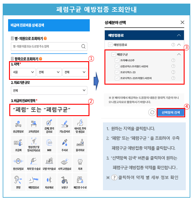 폐렴구균 예방접종, 약제별·의료기관별 가격차 커…가격 확인 방법은?