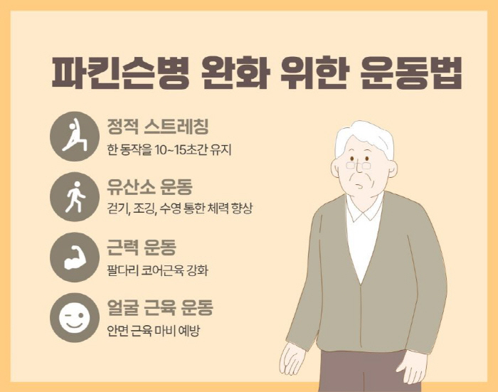말 어눌해지고 글씨 크기 작아지고, 혹시 '파킨슨병'?…힘찬병원 "초기 …