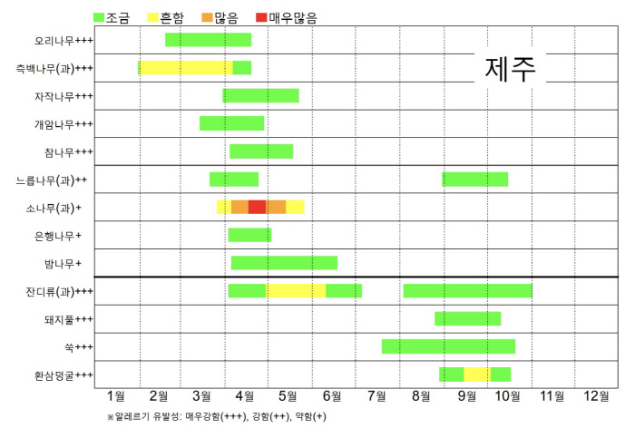 '알레르기 비염' 원인 꽃가루 주의보…날리는 시기 3일 빨라져