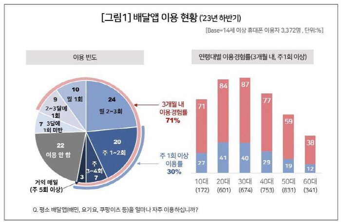 '야식증후군'에 신음하는 2030세대 혈관…'젊은 고지혈증' 예방하려면?
