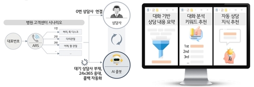 [게시판] LG유플러스, 바른세상병원 의료 특화 AICC 운영