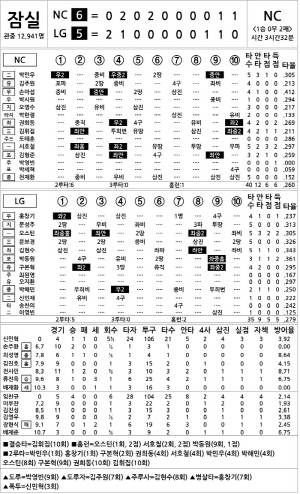 [2025 KBO리그 기록실] NC vs LG (4월 22일)