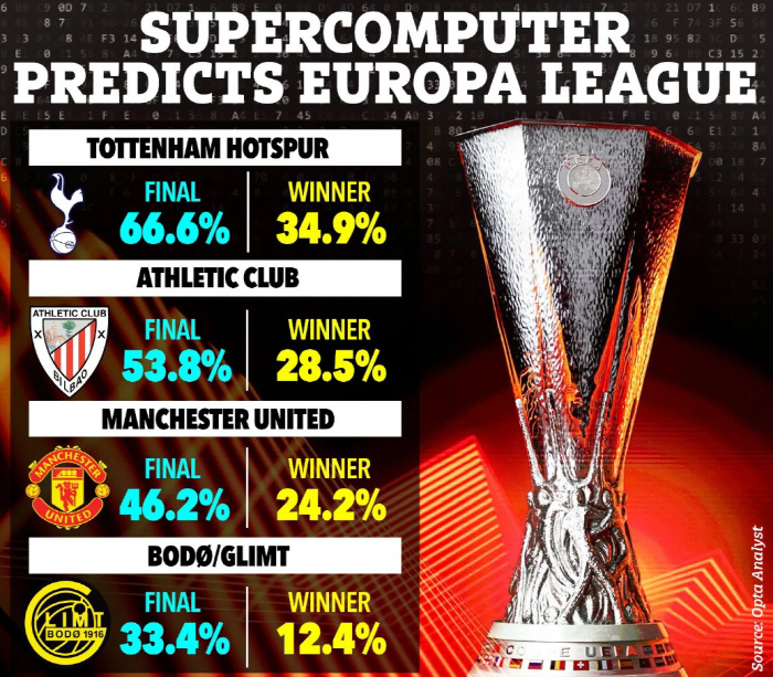 "우승해도 나가" 유로파 초월→'16위' EPL 시대 최악, 포스테코글루…