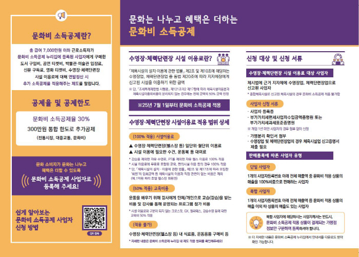 "7월부터 헬스장X수영장도 소득공제되는거 아세요?" 문체부,전국 순회 '체육시설 이용료 소득공제 안내' 설명회[오피셜]