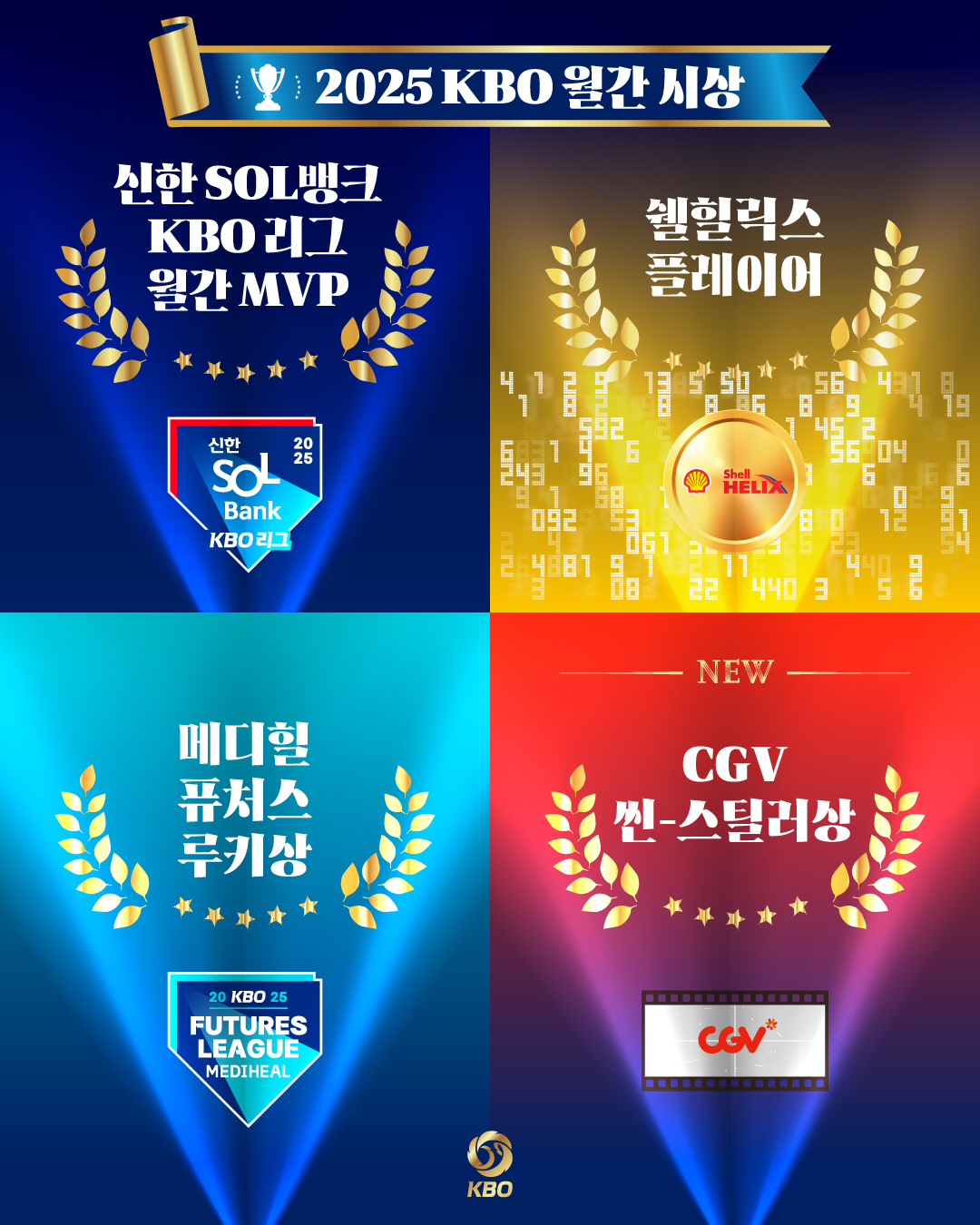 KBO 월간 MVP 상금 200만원→300만원 인상…총 4개 부문 시상한…