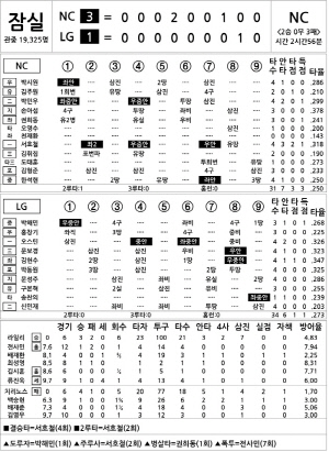 [2025 KBO리그 기록실] NC vs LG (4월 24일)